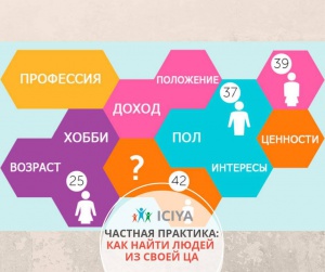 Частная практика: как найти людей из своей ЦА.