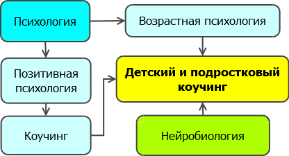 место детского коучинга2.png