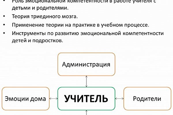 Повышение  квалификации учителей, школьных психологов и педагогов дополнительного образования.