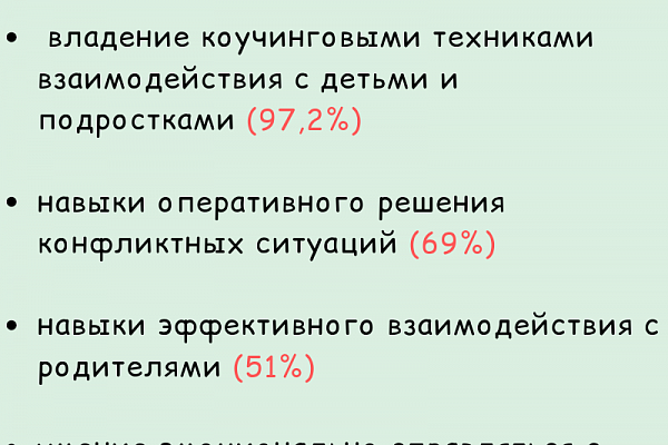 Результаты опроса школьных психологов
