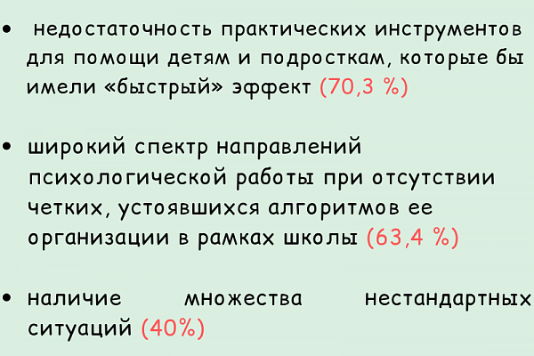 Результаты опроса школьных психологов